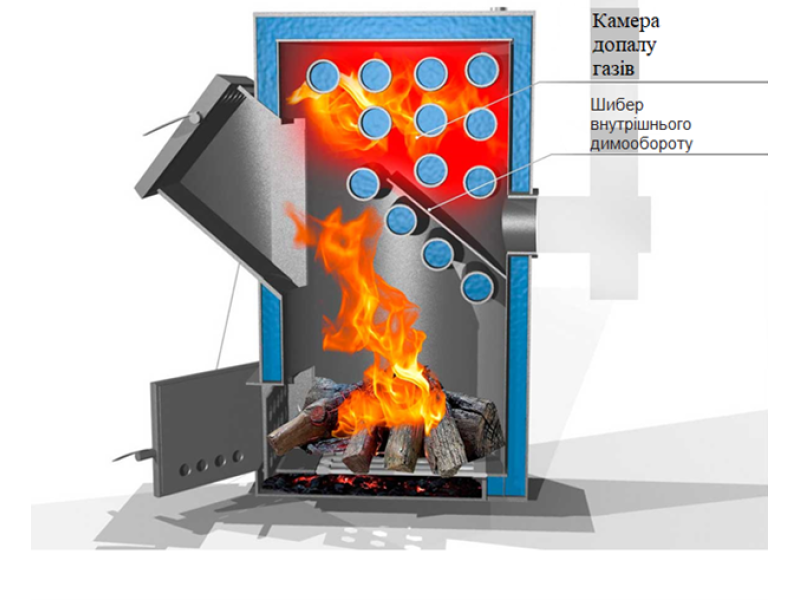 Особливості конструкції котлів опалення
